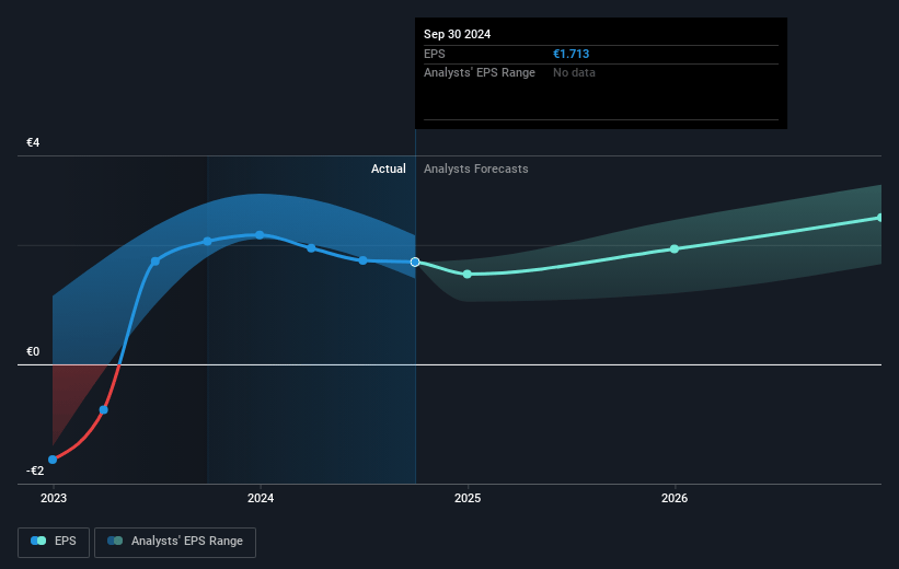 Vallourec Future Earnings Per Share Growth