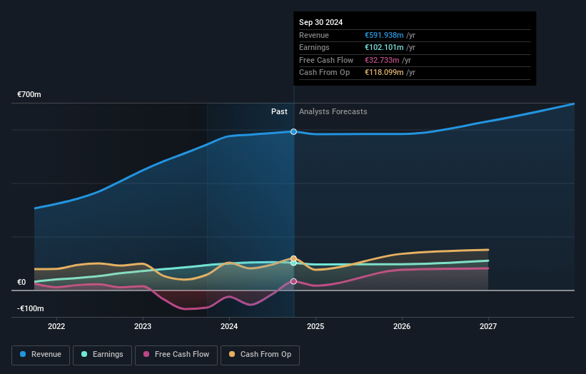 Elmos Semiconductor Earnings and Revenue Growth