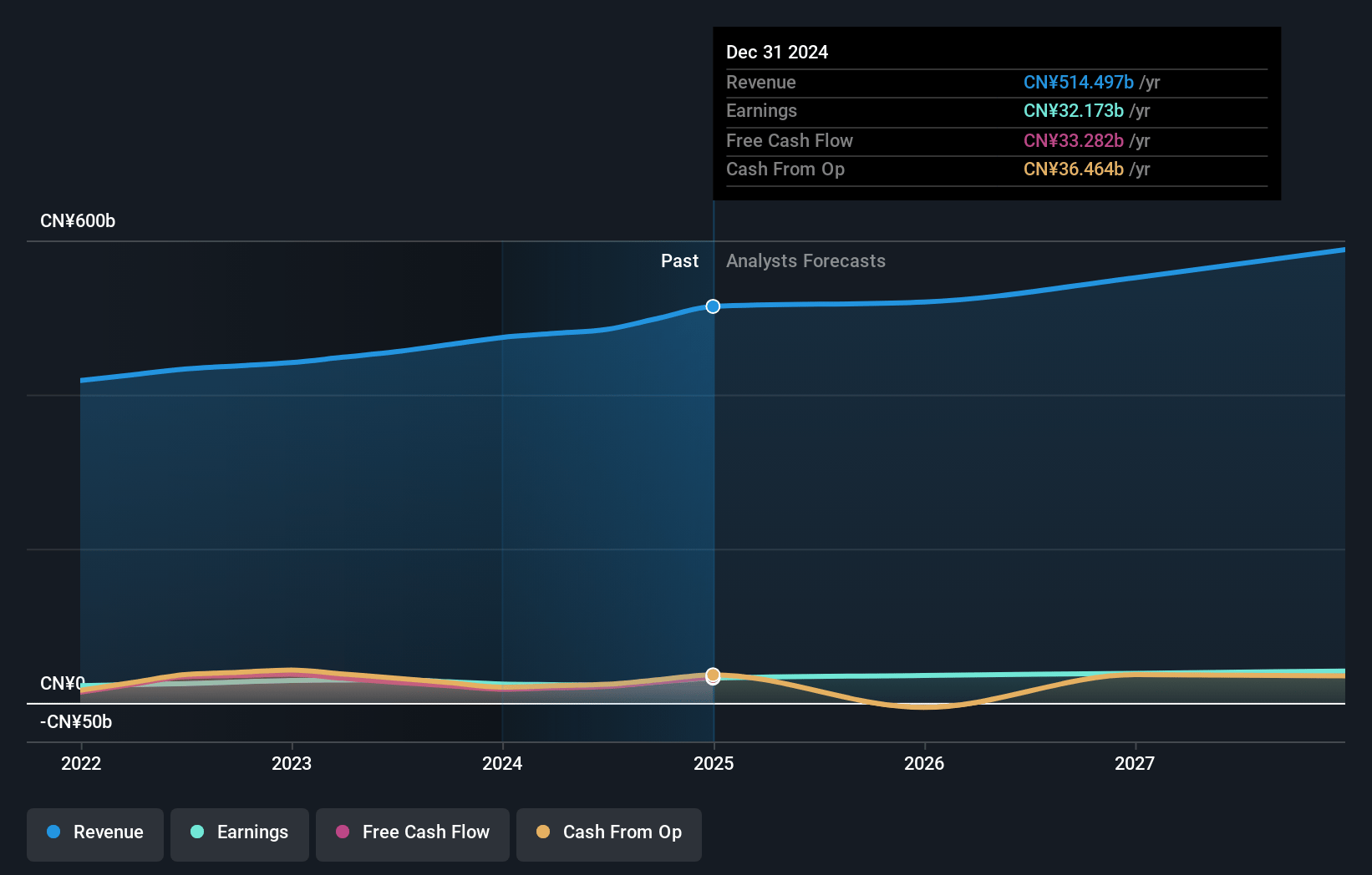 PICC Property and Casualty Earnings and Revenue Growth