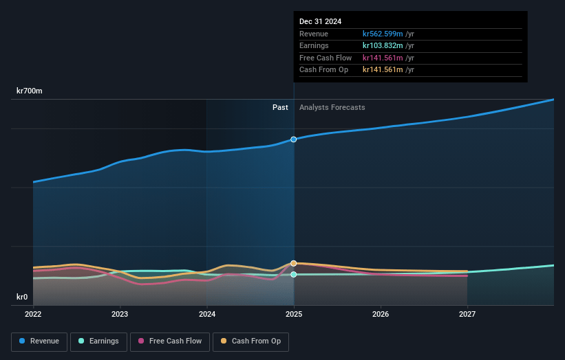 Medistim Earnings and Revenue Growth