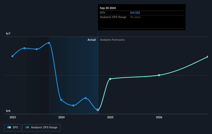 Medistim Future Earnings Per Share Growth