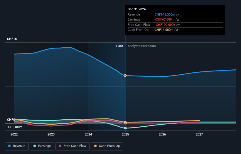 Bystronic Earnings and Revenue Growth