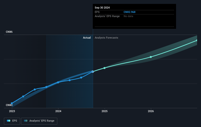 Full Truck Alliance Future Earnings Per Share Growth