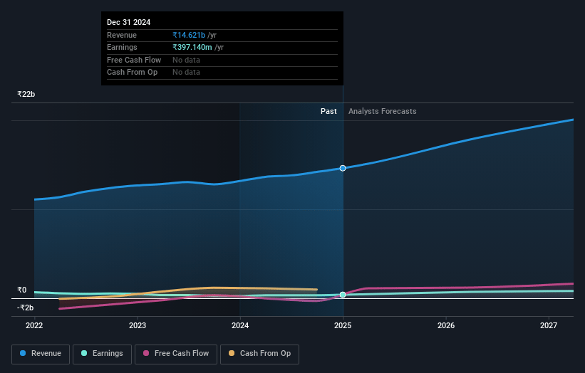 Stove Kraft Earnings and Revenue Growth