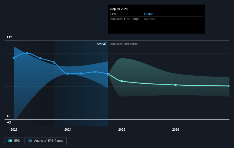 Raiffeisen Bank International Future Earnings Per Share Growth