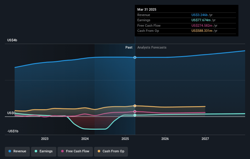 AdaptHealth Earnings and Revenue Growth