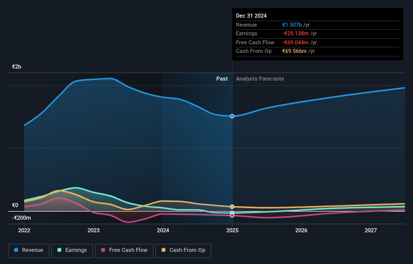 Verbio Earnings and Revenue Growth