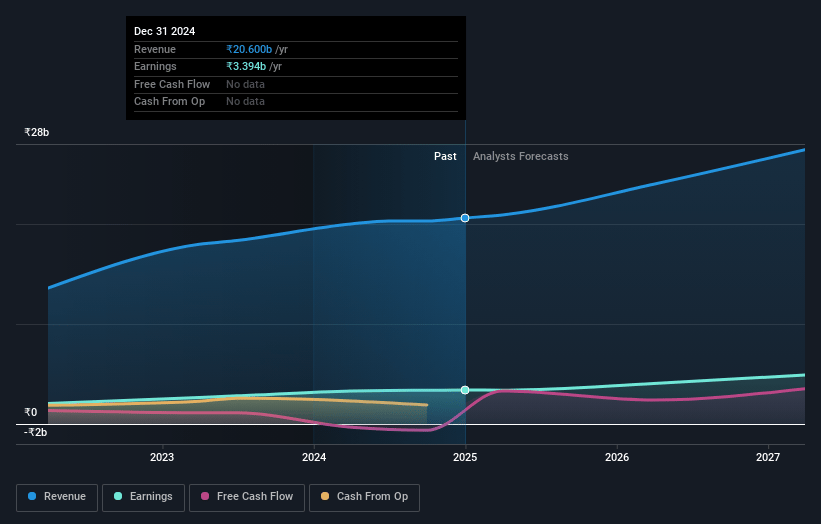 Cello World Earnings and Revenue Growth