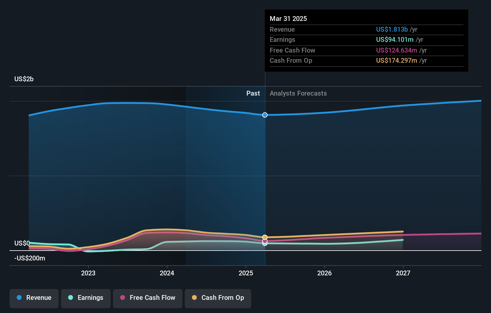 Quaker Chemical Earnings and Revenue Growth