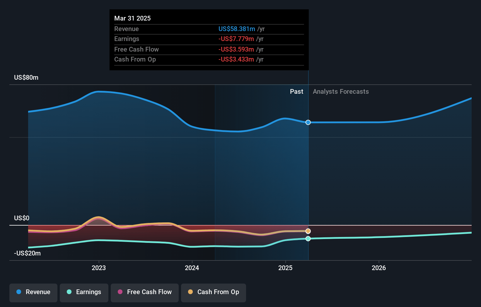 Airgain Earnings and Revenue Growth