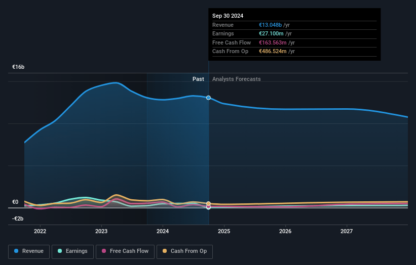 HELLENiQ ENERGY Holdings Earnings and Revenue Growth