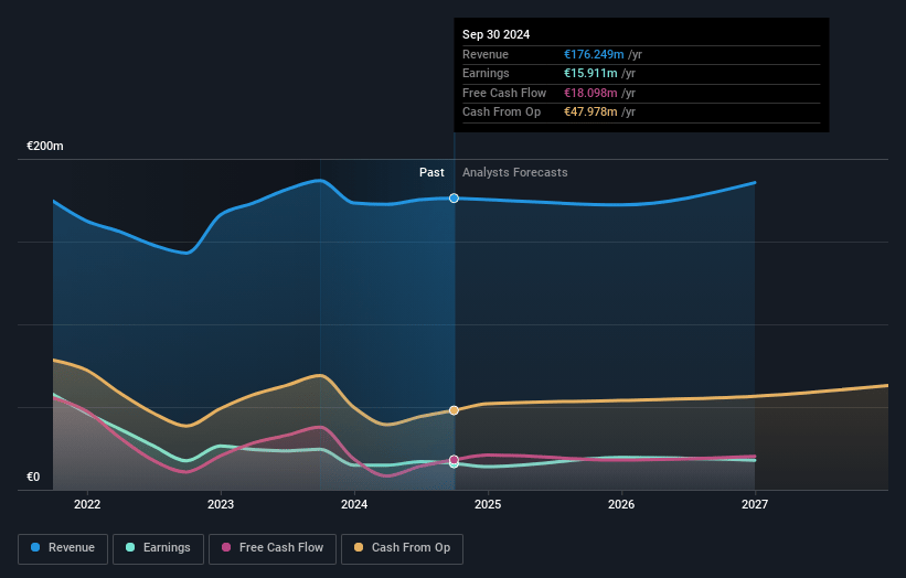 Kambi Group Earnings and Revenue Growth