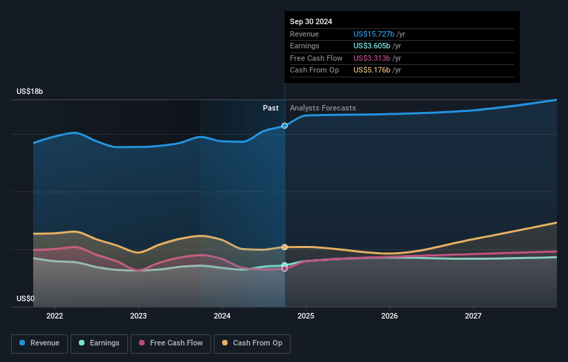 Grupo México. de Earnings and Revenue Growth