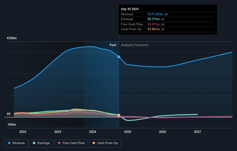 Cliq Digital Earnings and Revenue Growth