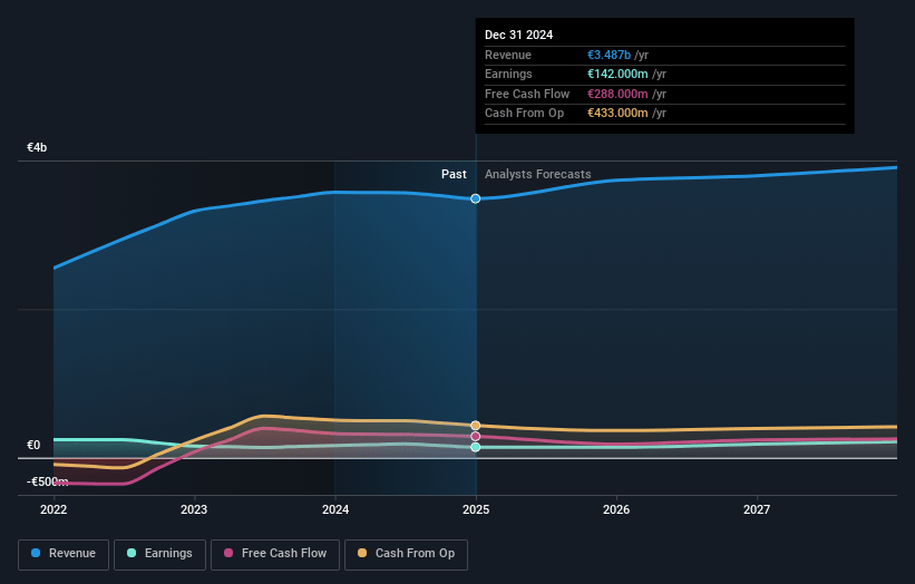 RHI Magnesita Earnings and Revenue Growth