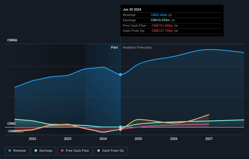 Yeahka Earnings and Revenue Growth