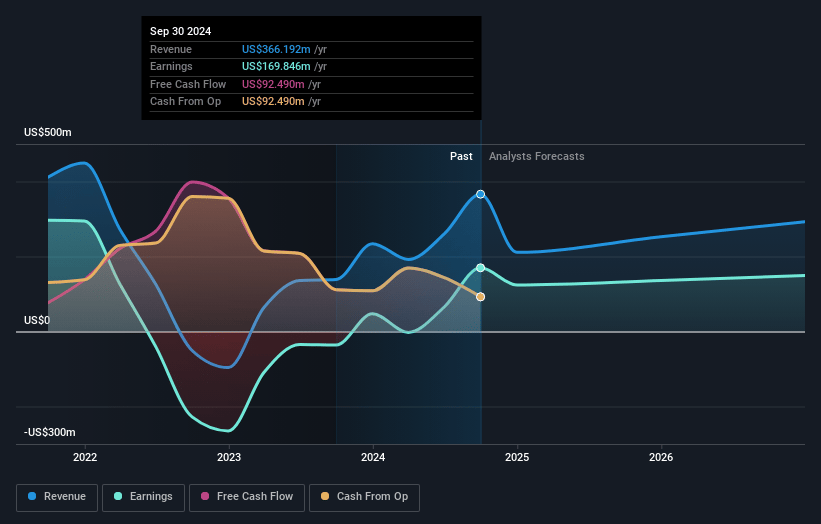 MFA Financial Earnings and Revenue Growth