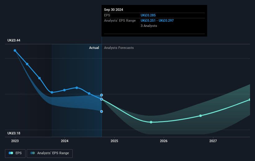 Impax Asset Management Group Future Earnings Per Share Growth