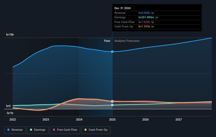 Bufab Earnings and Revenue Growth