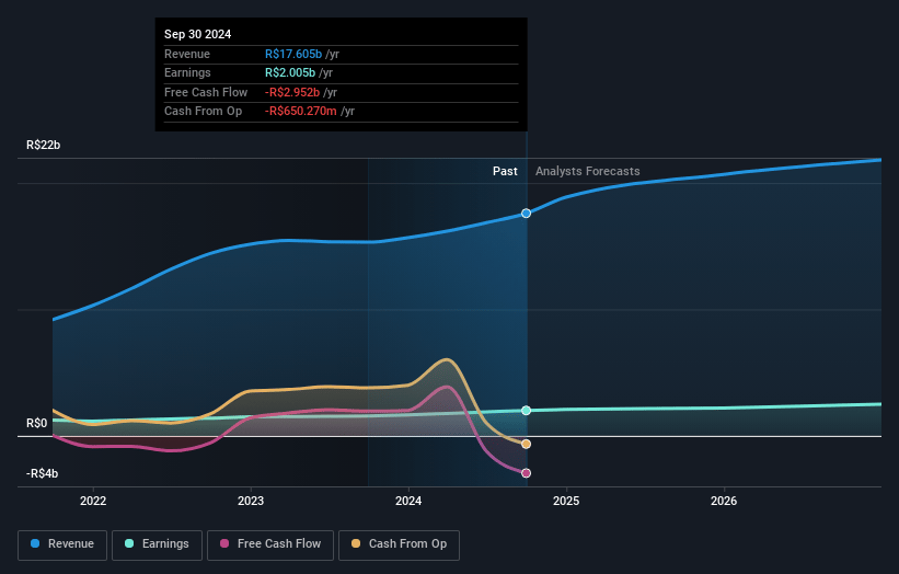 PagSeguro Digital Earnings and Revenue Growth