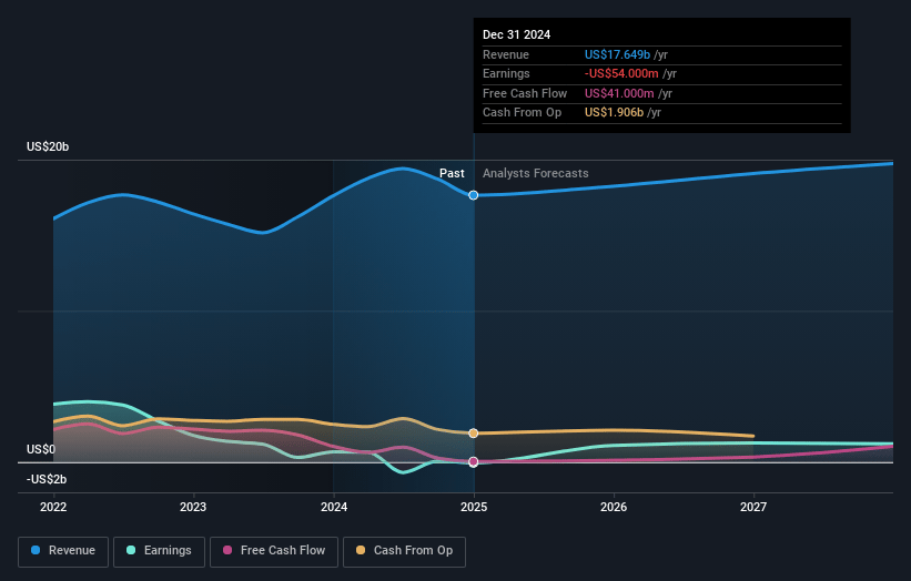 Ternium Earnings and Revenue Growth