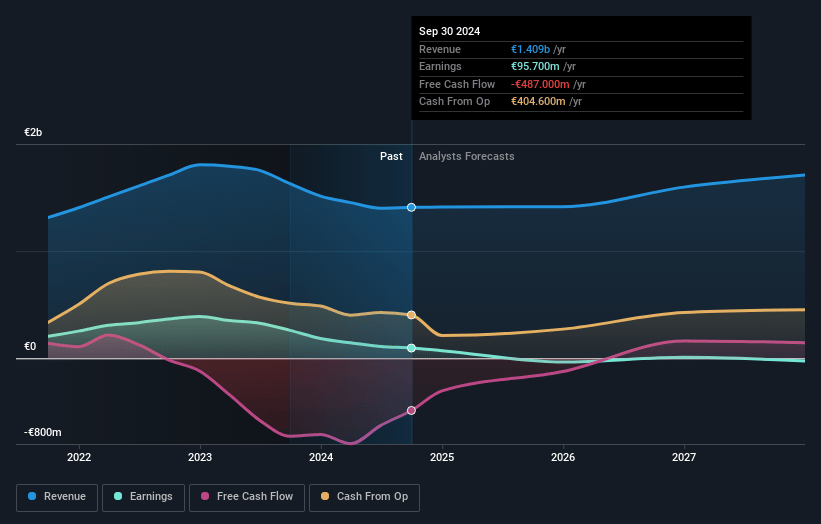 Siltronic Earnings and Revenue Growth