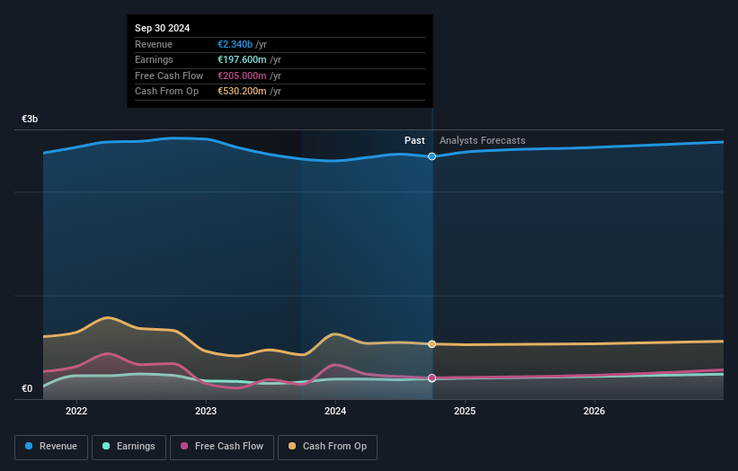 TF1 Earnings and Revenue Growth