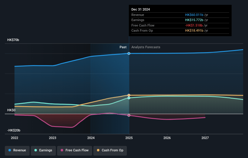 MTR Earnings and Revenue Growth