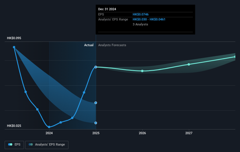 Hutchison Port Holdings Trust Future Earnings Per Share Growth