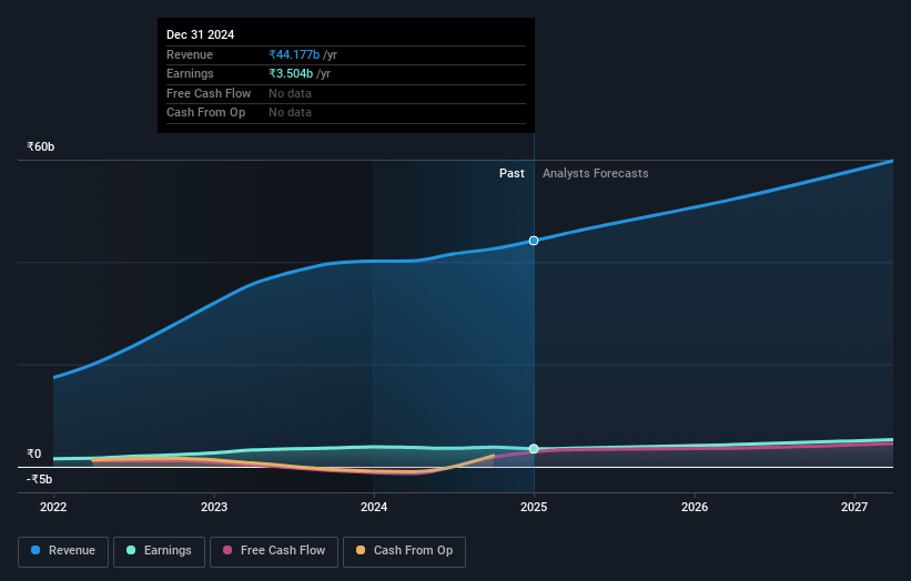 Route Mobile Earnings and Revenue Growth