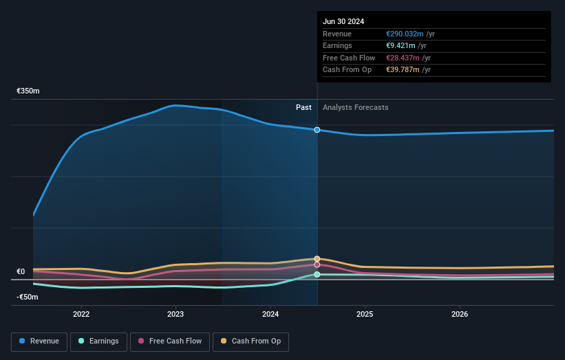 Belysse Group Earnings and Revenue Growth