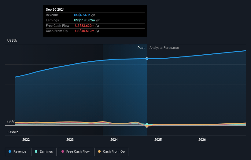 Insperity Earnings and Revenue Growth