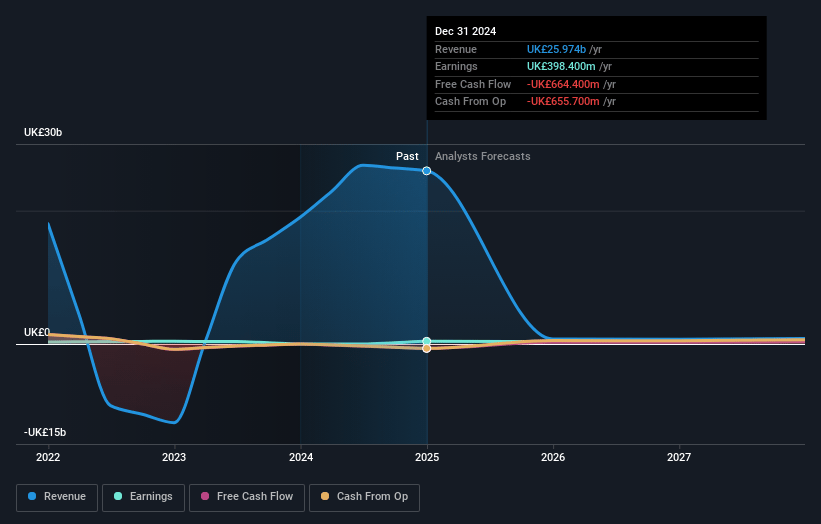 St. James's Place Earnings and Revenue Growth