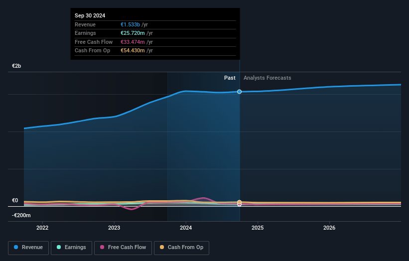 Orsero Earnings and Revenue Growth