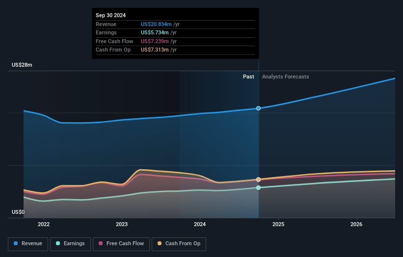 ReposiTrak Earnings and Revenue Growth