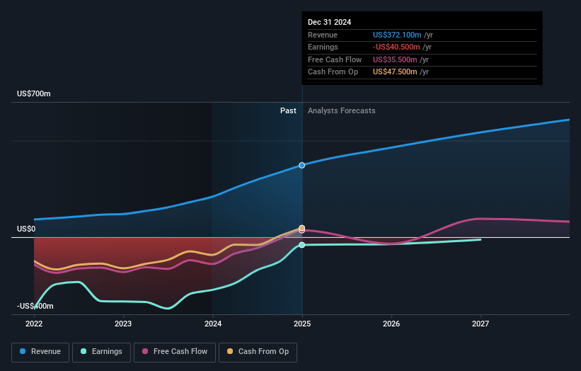 Hippo Holdings Earnings and Revenue Growth