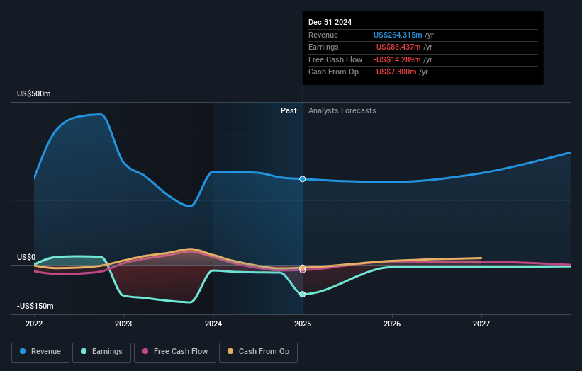 Clarus Earnings and Revenue Growth