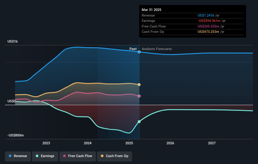 Healthcare Realty Trust Earnings and Revenue Growth