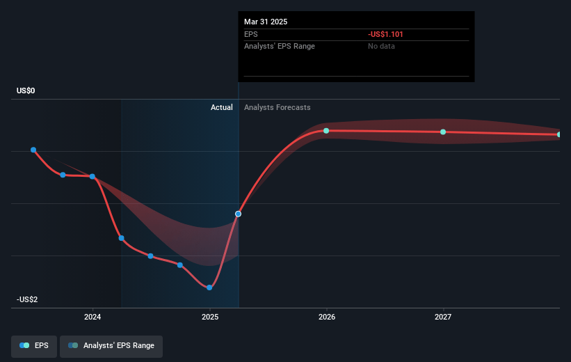 Healthcare Realty Trust Future Earnings Per Share Growth