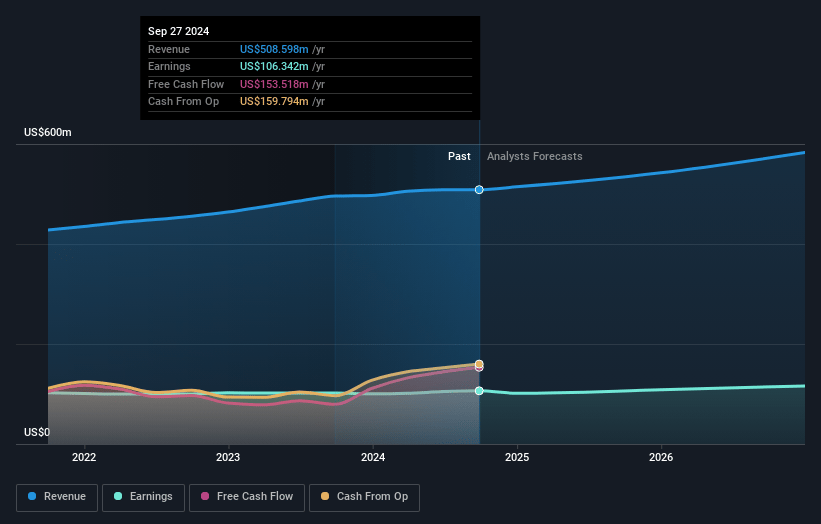 Exponent Earnings and Revenue Growth