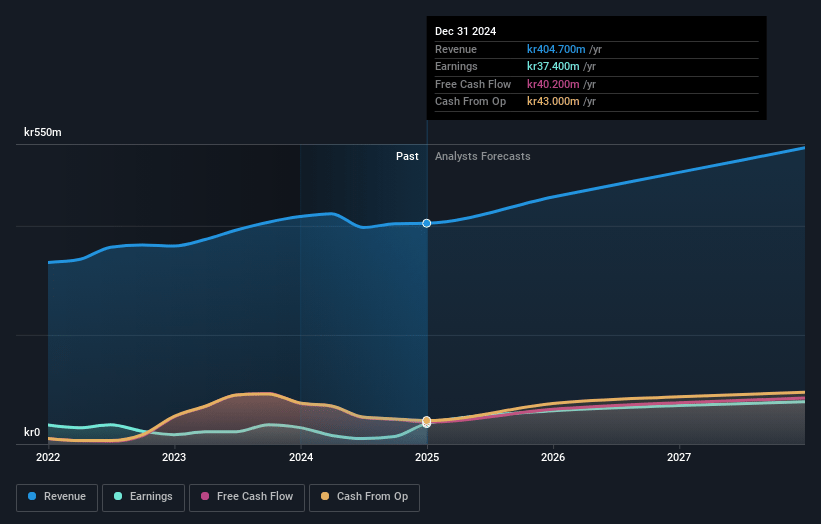 Micro Systemation Earnings and Revenue Growth