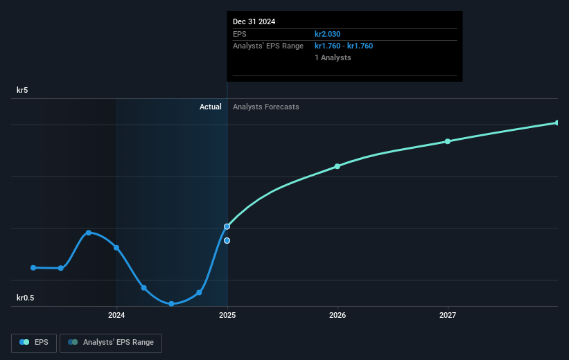 Micro Systemation Future Earnings Per Share Growth