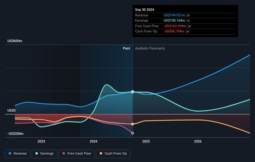 Hut 8 Earnings and Revenue Growth