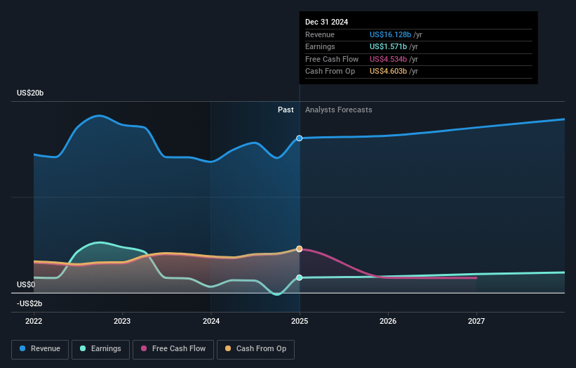 Principal Financial Group Earnings and Revenue Growth