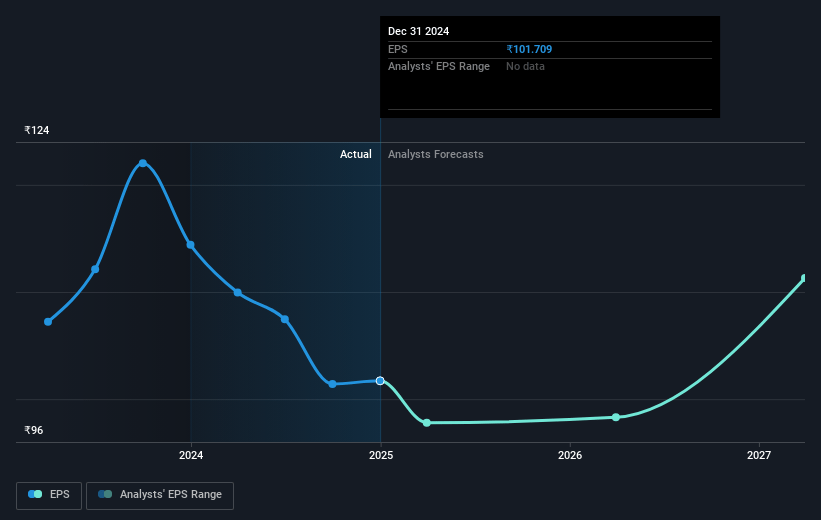 Automotive Axles Future Earnings Per Share Growth