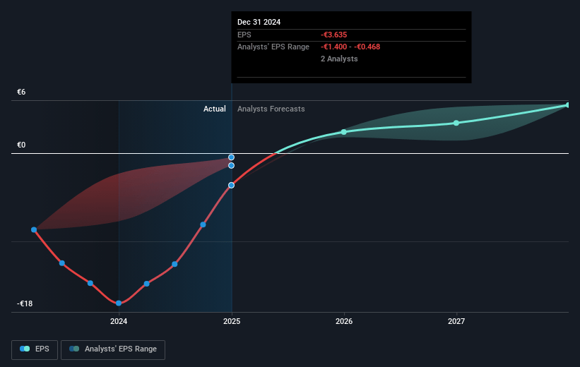 Icade Future Earnings Per Share Growth