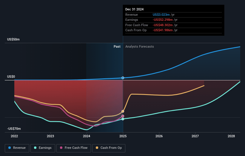 Beyond Air Earnings and Revenue Growth