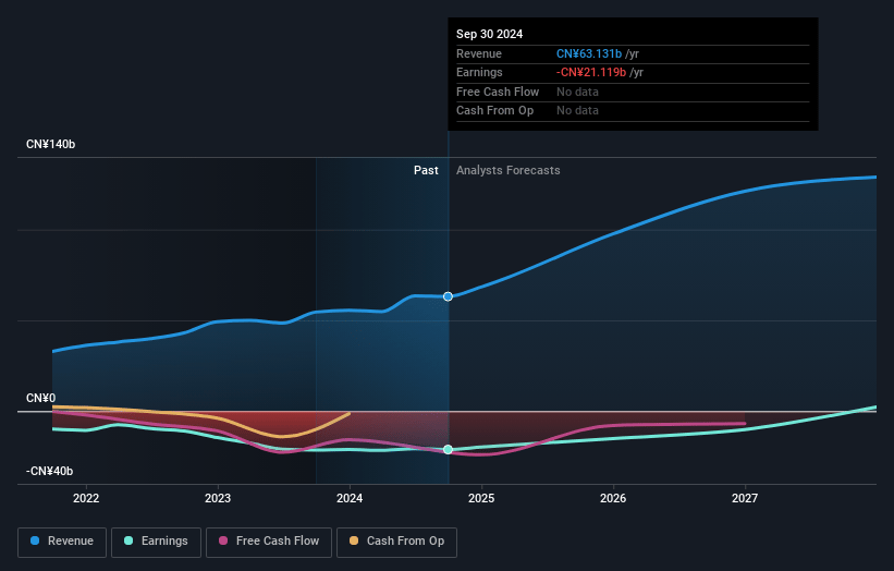 NIO Earnings and Revenue Growth