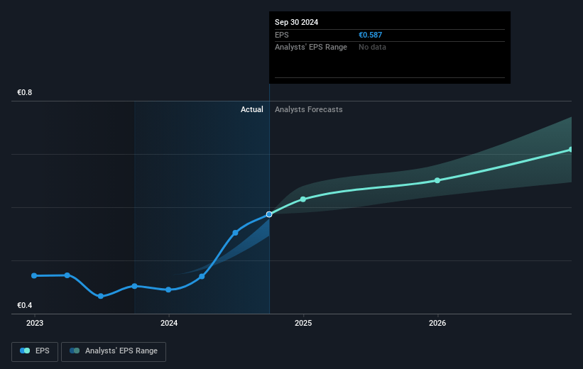 MLP Future Earnings Per Share Growth