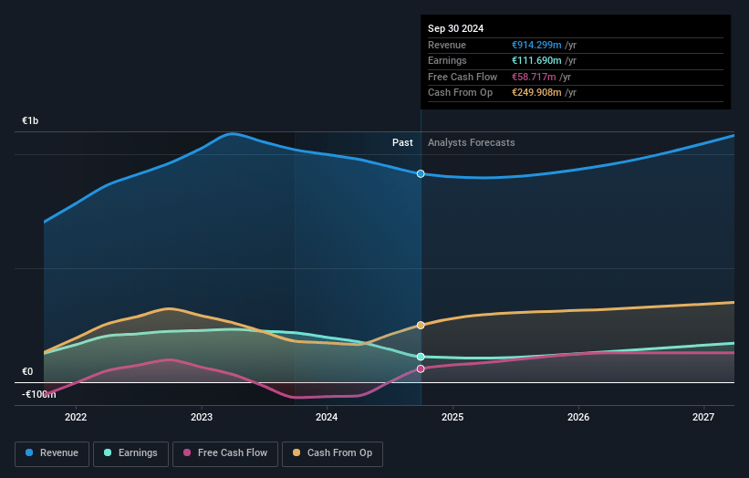 Soitec Earnings and Revenue Growth